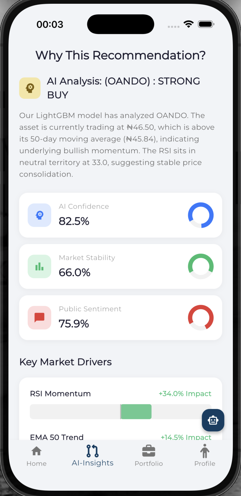 AI Insights